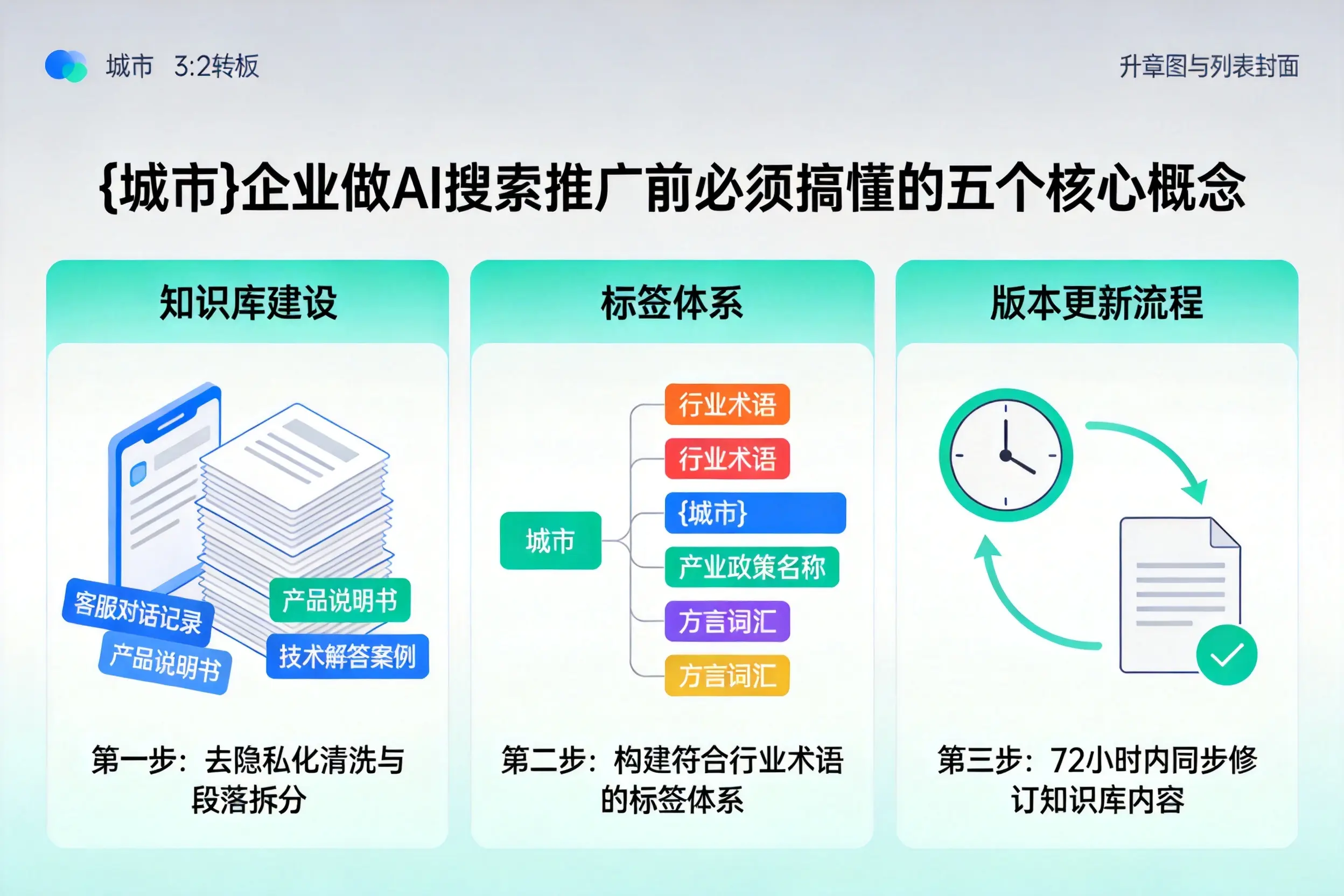 梅里斯企业做AI搜索推广前必须搞懂的五个核心概念